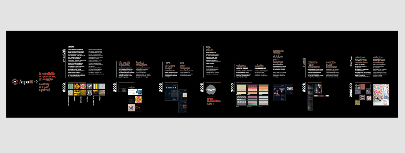 arpa-triennale6